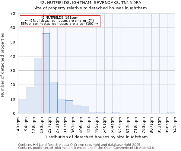 42, NUTFIELDS, IGHTHAM, SEVENOAKS, TN15 9EA: Size of property relative to detached houses in Ightham