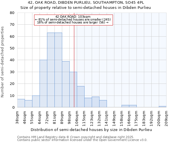 42, OAK ROAD, DIBDEN PURLIEU, SOUTHAMPTON, SO45 4PL: Size of property relative to detached houses in Dibden Purlieu