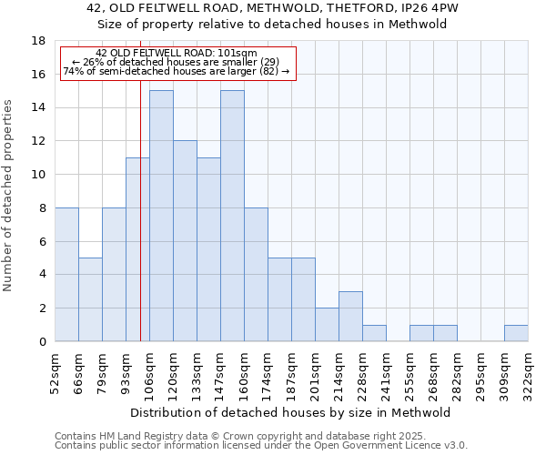 42, OLD FELTWELL ROAD, METHWOLD, THETFORD, IP26 4PW: Size of property relative to detached houses in Methwold