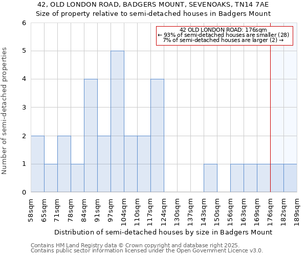 42, OLD LONDON ROAD, BADGERS MOUNT, SEVENOAKS, TN14 7AE: Size of property relative to detached houses in Badgers Mount