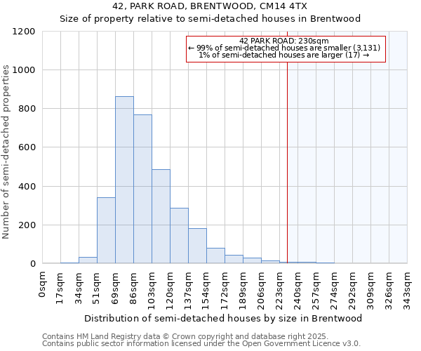 42, PARK ROAD, BRENTWOOD, CM14 4TX: Size of property relative to detached houses in Brentwood