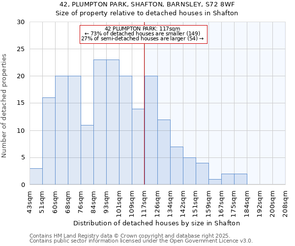 42, PLUMPTON PARK, SHAFTON, BARNSLEY, S72 8WF: Size of property relative to detached houses in Shafton