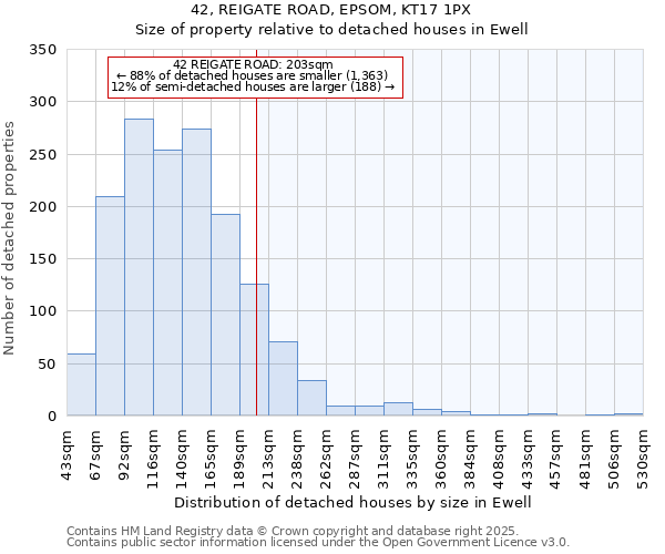 42, REIGATE ROAD, EPSOM, KT17 1PX: Size of property relative to detached houses in Ewell