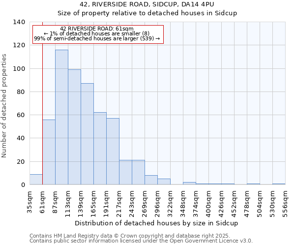 42, RIVERSIDE ROAD, SIDCUP, DA14 4PU: Size of property relative to detached houses in Sidcup