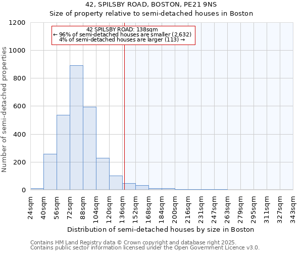 42, SPILSBY ROAD, BOSTON, PE21 9NS: Size of property relative to detached houses in Boston