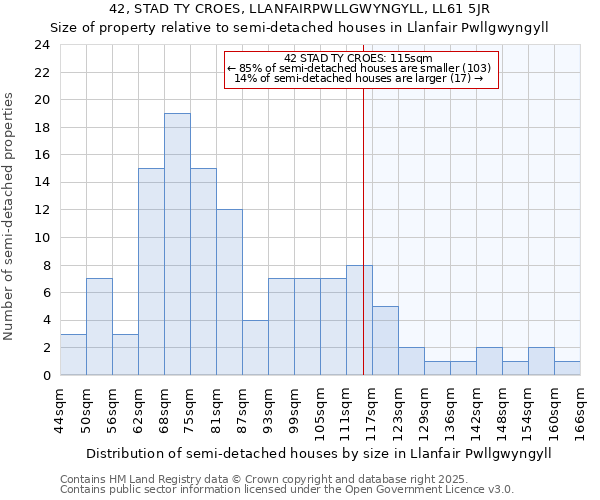 42, STAD TY CROES, LLANFAIRPWLLGWYNGYLL, LL61 5JR: Size of property relative to detached houses in Llanfair Pwllgwyngyll