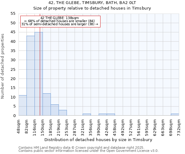 42, THE GLEBE, TIMSBURY, BATH, BA2 0LT: Size of property relative to detached houses in Timsbury