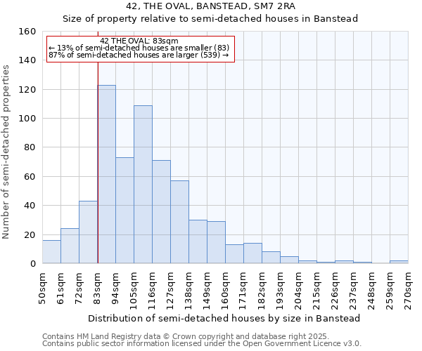 42, THE OVAL, BANSTEAD, SM7 2RA: Size of property relative to detached houses in Banstead