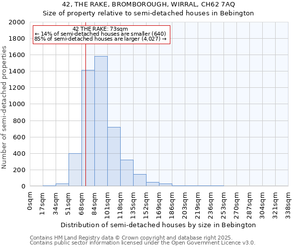 42, THE RAKE, BROMBOROUGH, WIRRAL, CH62 7AQ: Size of property relative to detached houses in Bebington