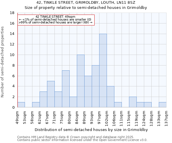 42, TINKLE STREET, GRIMOLDBY, LOUTH, LN11 8SZ: Size of property relative to detached houses in Grimoldby