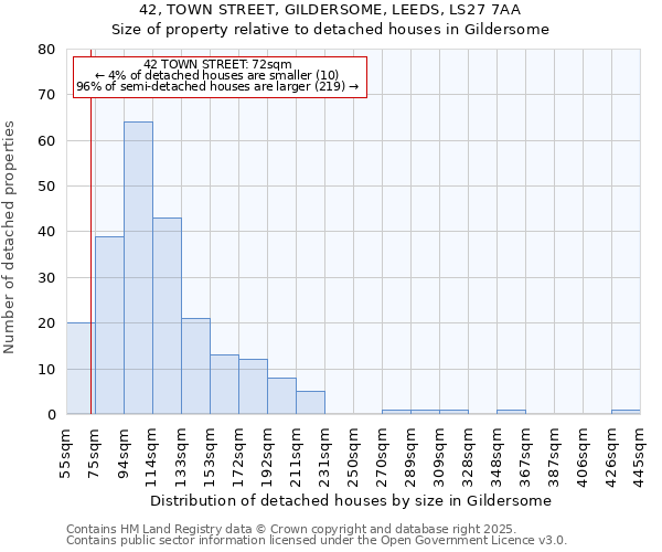 42, TOWN STREET, GILDERSOME, LEEDS, LS27 7AA: Size of property relative to detached houses in Gildersome