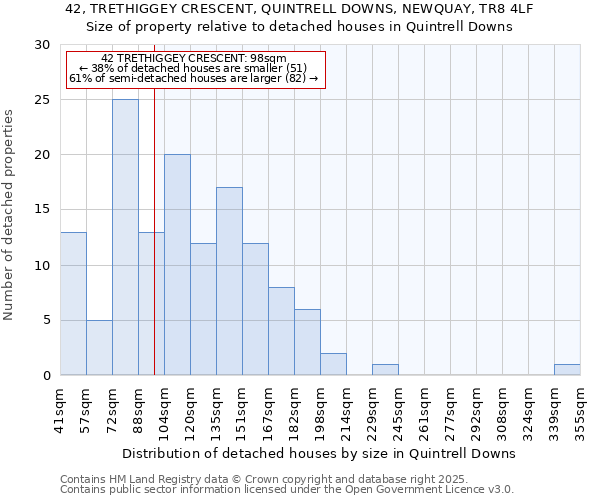 42, TRETHIGGEY CRESCENT, QUINTRELL DOWNS, NEWQUAY, TR8 4LF: Size of property relative to detached houses in Quintrell Downs