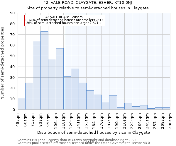 42, VALE ROAD, CLAYGATE, ESHER, KT10 0NJ: Size of property relative to detached houses in Claygate