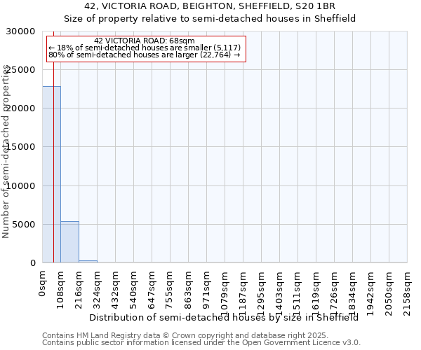 42, VICTORIA ROAD, BEIGHTON, SHEFFIELD, S20 1BR: Size of property relative to detached houses in Sheffield