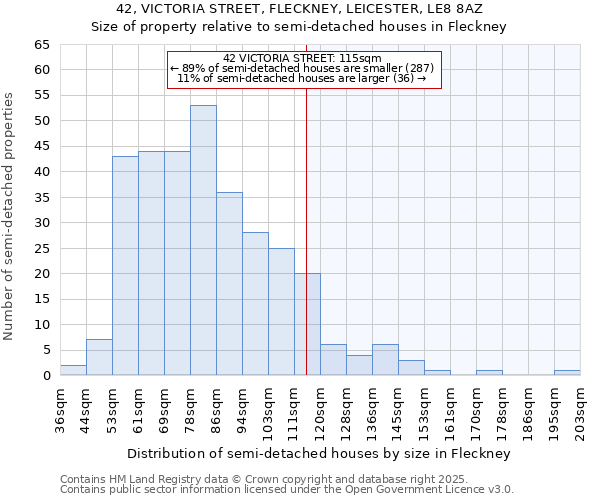 42, VICTORIA STREET, FLECKNEY, LEICESTER, LE8 8AZ: Size of property relative to detached houses in Fleckney