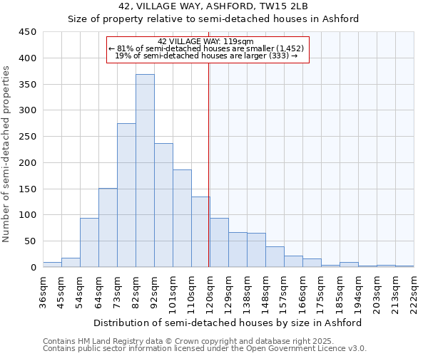 42, VILLAGE WAY, ASHFORD, TW15 2LB: Size of property relative to detached houses in Ashford