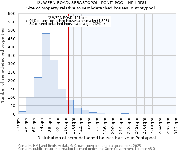 42, WERN ROAD, SEBASTOPOL, PONTYPOOL, NP4 5DU: Size of property relative to detached houses in Pontypool