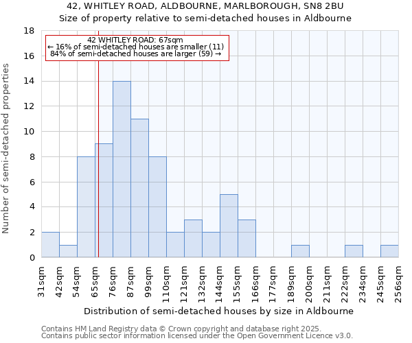 42, WHITLEY ROAD, ALDBOURNE, MARLBOROUGH, SN8 2BU: Size of property relative to detached houses in Aldbourne