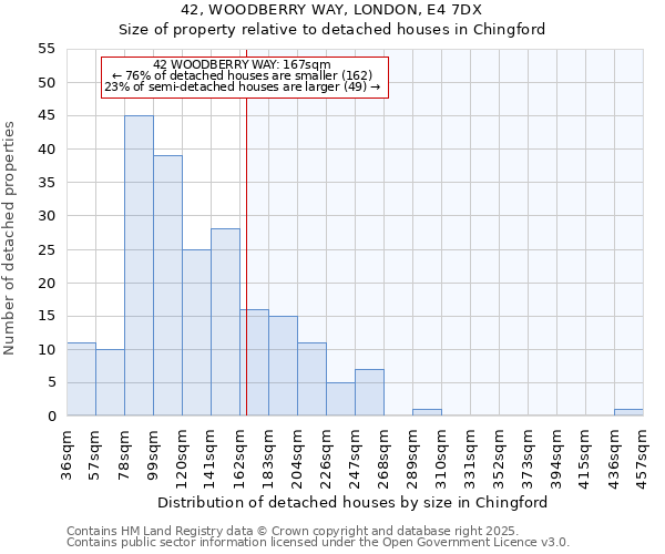 42, WOODBERRY WAY, LONDON, E4 7DX: Size of property relative to detached houses in Chingford