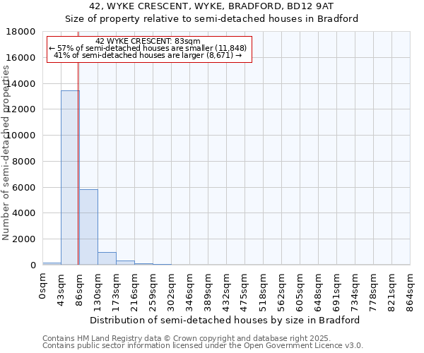 42, WYKE CRESCENT, WYKE, BRADFORD, BD12 9AT: Size of property relative to detached houses in Bradford