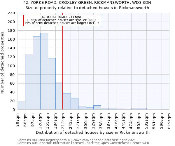 42, YORKE ROAD, CROXLEY GREEN, RICKMANSWORTH, WD3 3DN: Size of property relative to detached houses in Rickmansworth