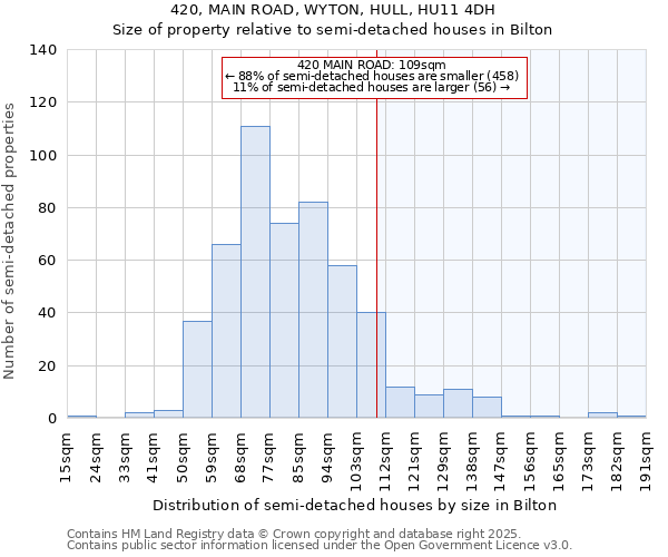 420, MAIN ROAD, WYTON, HULL, HU11 4DH: Size of property relative to detached houses in Bilton