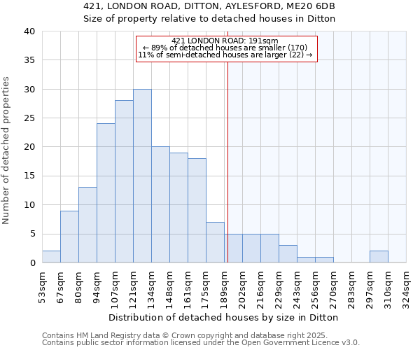 421, LONDON ROAD, DITTON, AYLESFORD, ME20 6DB: Size of property relative to detached houses in Ditton