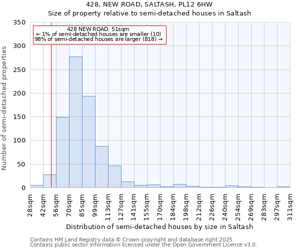 428, NEW ROAD, SALTASH, PL12 6HW: Size of property relative to detached houses in Saltash