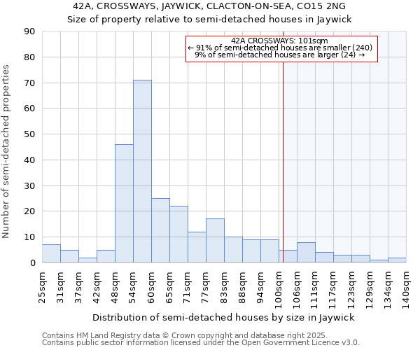 42A, CROSSWAYS, JAYWICK, CLACTON-ON-SEA, CO15 2NG: Size of property relative to detached houses in Jaywick