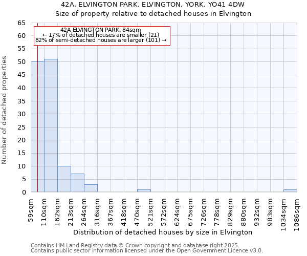 42A, ELVINGTON PARK, ELVINGTON, YORK, YO41 4DW: Size of property relative to detached houses in Elvington