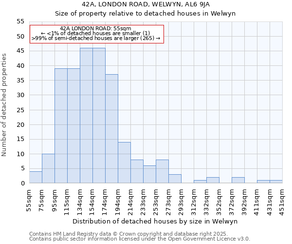 42A, LONDON ROAD, WELWYN, AL6 9JA: Size of property relative to detached houses in Welwyn