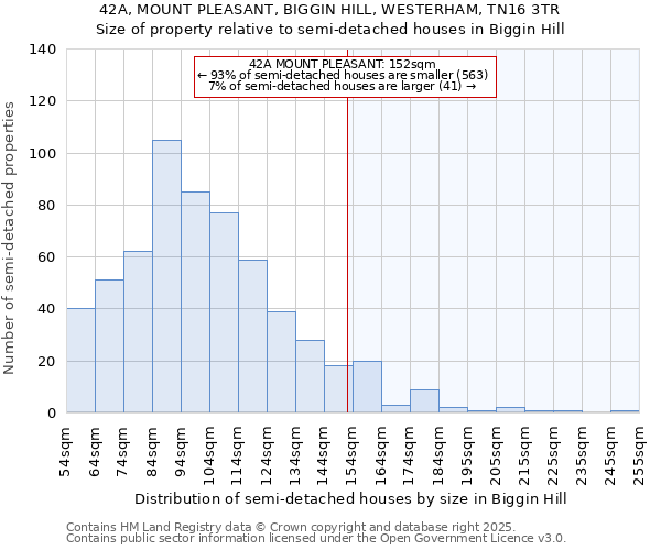 42A, MOUNT PLEASANT, BIGGIN HILL, WESTERHAM, TN16 3TR: Size of property relative to detached houses in Biggin Hill