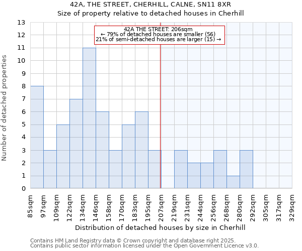 42A, THE STREET, CHERHILL, CALNE, SN11 8XR: Size of property relative to detached houses in Cherhill