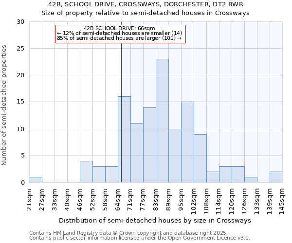 42B, SCHOOL DRIVE, CROSSWAYS, DORCHESTER, DT2 8WR: Size of property relative to detached houses in Crossways