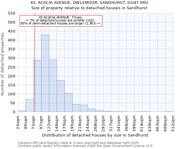 43, ACACIA AVENUE, OWLSMOOR, SANDHURST, GU47 0RU: Size of property relative to detached houses in Sandhurst