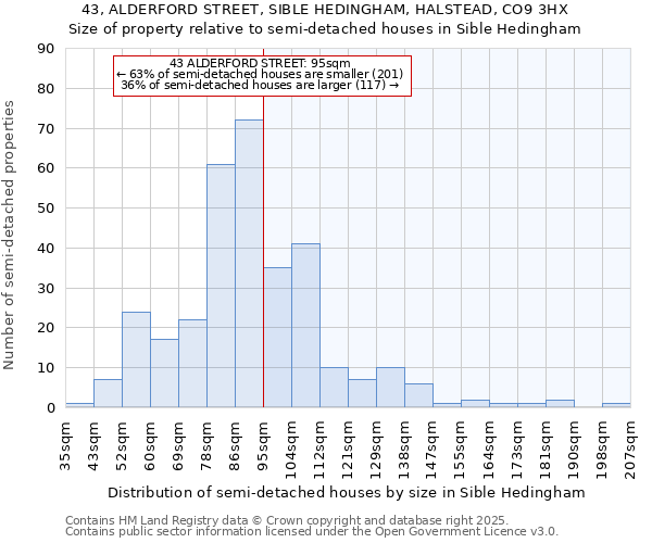 43, ALDERFORD STREET, SIBLE HEDINGHAM, HALSTEAD, CO9 3HX: Size of property relative to detached houses in Sible Hedingham