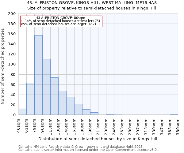 43, ALFRISTON GROVE, KINGS HILL, WEST MALLING, ME19 4AS: Size of property relative to detached houses in Kings Hill