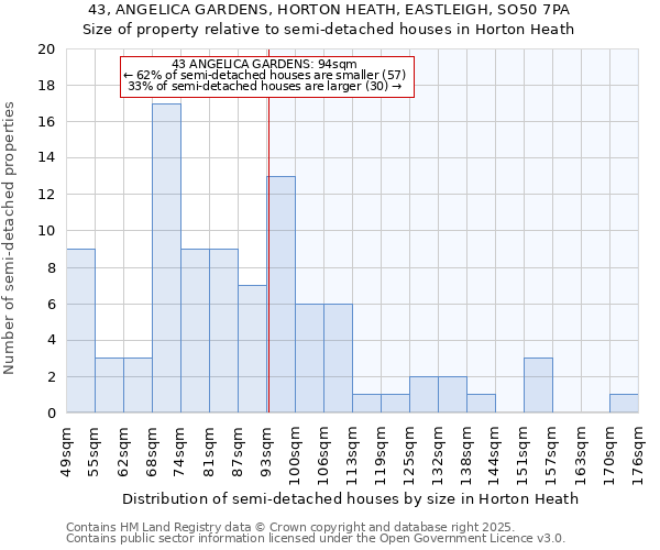 43, ANGELICA GARDENS, HORTON HEATH, EASTLEIGH, SO50 7PA: Size of property relative to detached houses in Horton Heath