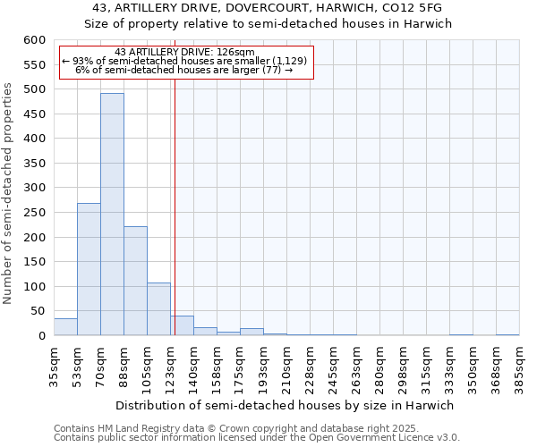 43, ARTILLERY DRIVE, DOVERCOURT, HARWICH, CO12 5FG: Size of property relative to detached houses in Harwich