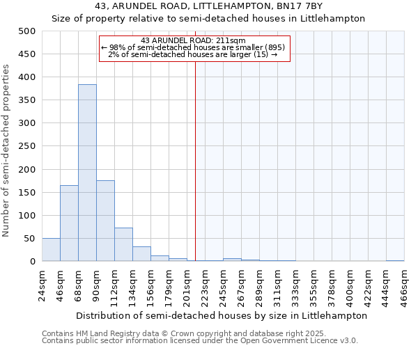 43, ARUNDEL ROAD, LITTLEHAMPTON, BN17 7BY: Size of property relative to detached houses in Littlehampton