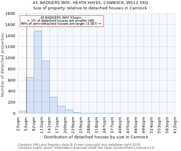 43, BADGERS WAY, HEATH HAYES, CANNOCK, WS12 3XQ: Size of property relative to detached houses in Cannock