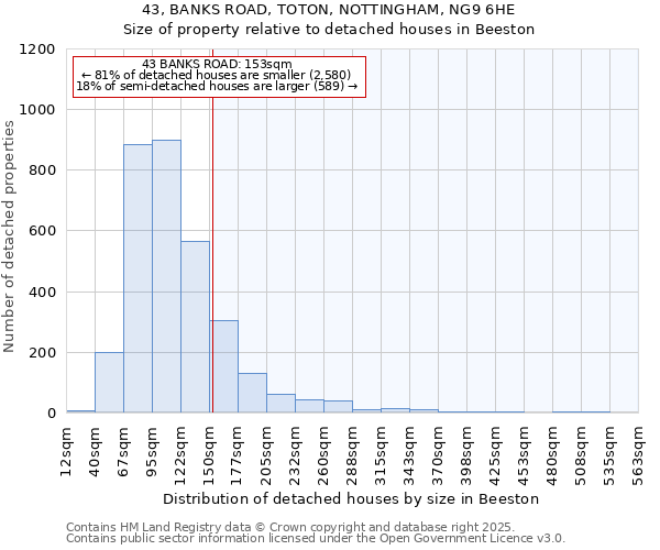 43, BANKS ROAD, TOTON, NOTTINGHAM, NG9 6HE: Size of property relative to detached houses in Beeston