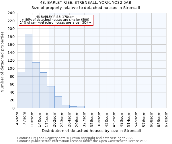 43, BARLEY RISE, STRENSALL, YORK, YO32 5AB: Size of property relative to detached houses in Strensall