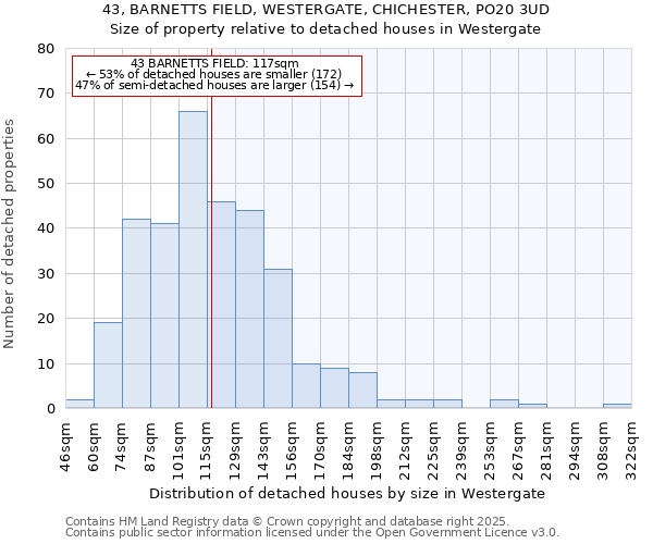 43, BARNETTS FIELD, WESTERGATE, CHICHESTER, PO20 3UD: Size of property relative to detached houses in Westergate