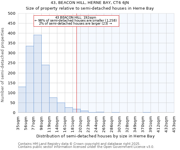 43, BEACON HILL, HERNE BAY, CT6 6JN: Size of property relative to detached houses in Herne Bay