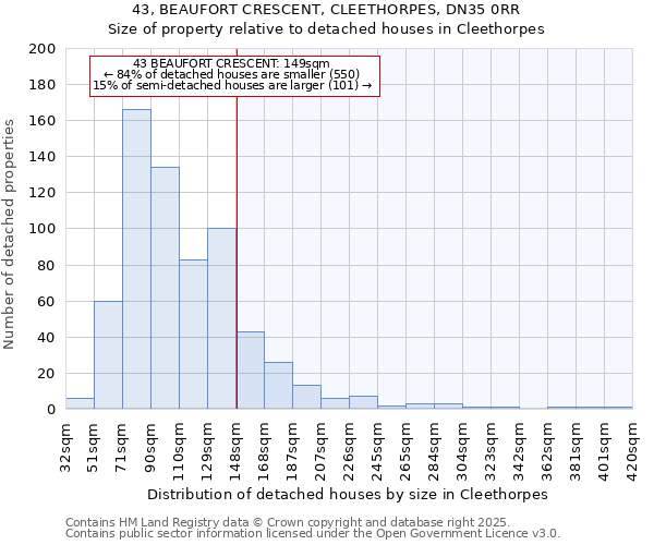 43, BEAUFORT CRESCENT, CLEETHORPES, DN35 0RR: Size of property relative to detached houses in Cleethorpes