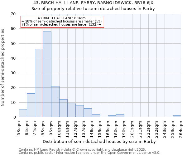 43, BIRCH HALL LANE, EARBY, BARNOLDSWICK, BB18 6JX: Size of property relative to detached houses in Earby