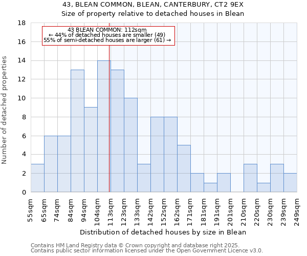 43, BLEAN COMMON, BLEAN, CANTERBURY, CT2 9EX: Size of property relative to detached houses in Blean