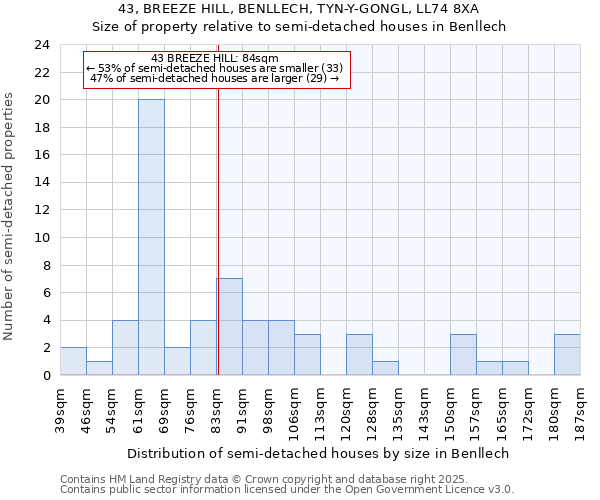 43, BREEZE HILL, BENLLECH, TYN-Y-GONGL, LL74 8XA: Size of property relative to detached houses in Benllech