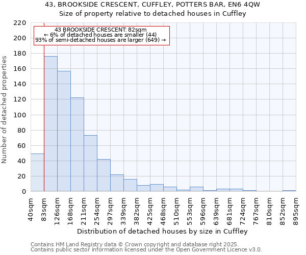 43, BROOKSIDE CRESCENT, CUFFLEY, POTTERS BAR, EN6 4QW: Size of property relative to detached houses in Cuffley